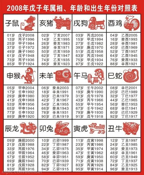 民國64年生肖|【十二生肖年份】12生肖年齡對照表、今年生肖 